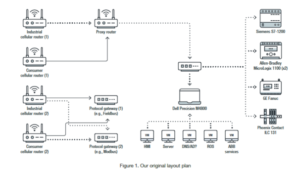 Trend MIcro Trappola 